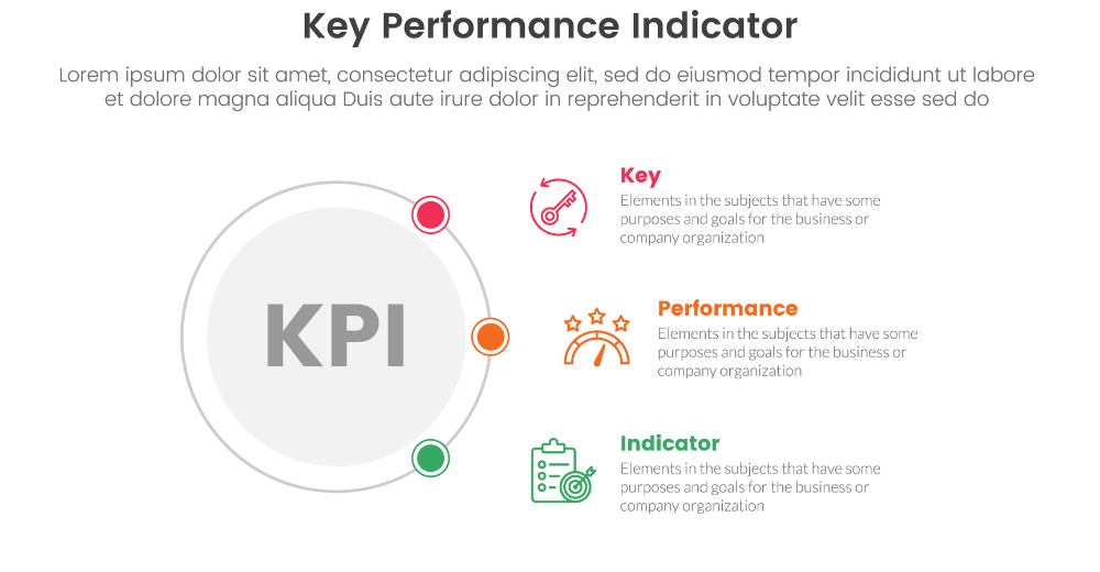 Definición de KPI